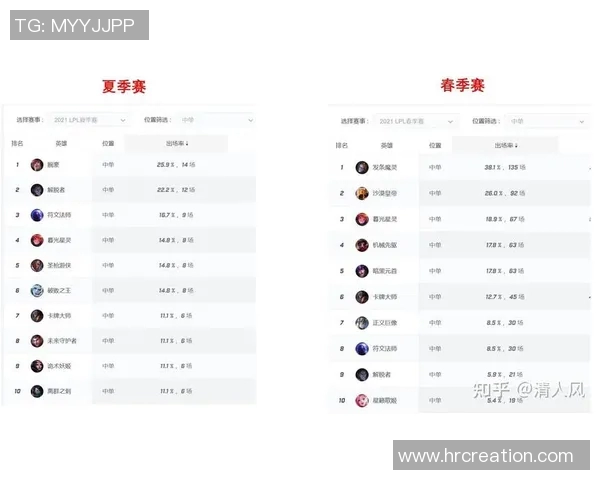 赛后复盘:深入分析FPX与LNG的实力对比与未来展望 赛后复盘:深入分析FPX与LNG的实力对比与未来展望