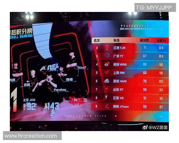 和平精英个人能力排名新突破JDG战队再创辉煌成就引发热议 和平精英个人能力排名新突破JDG战队再创辉煌成就引发热议