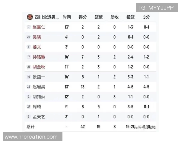 成都篮球队在全国个人能力排行榜中荣登第九名展现出强劲实力与潜力