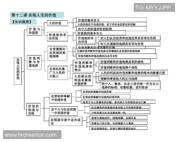 富兰克林的智慧与人生哲学:如何在现代社会中实现自我价值与成功