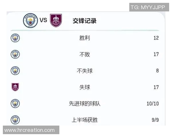 曼城与伯恩利历史交锋回顾及战绩分析