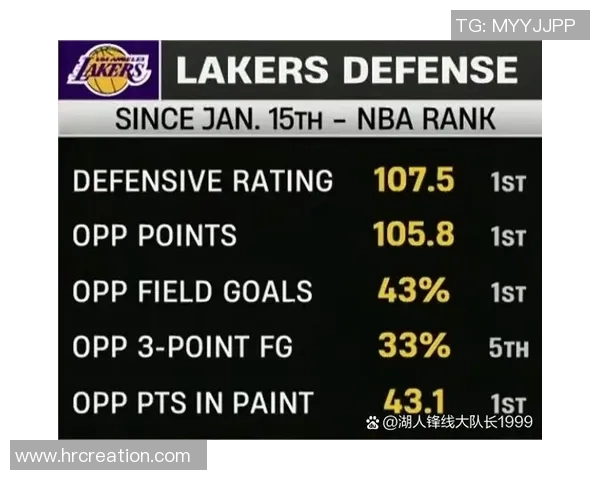 湖人对阵鹈鹕精彩比赛录像回顾与精彩瞬间分析